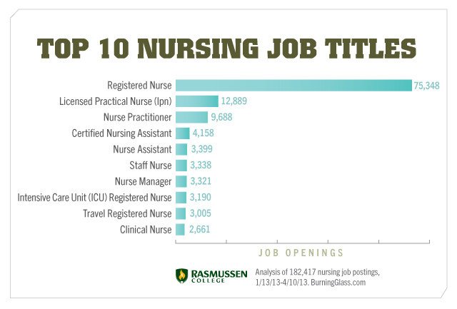 Nursing Jobs